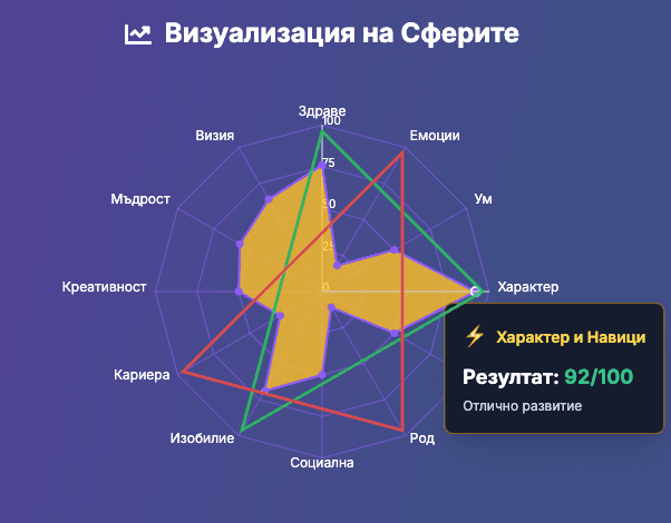 Стъпка 3: Намери Ключовата точка